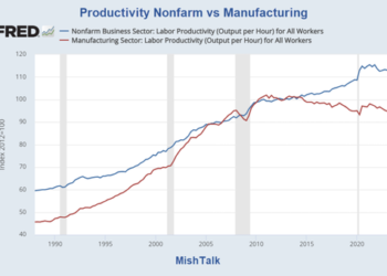 Does The UAW Union Merit A Huge Raise