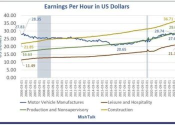 Elon Musk Taunts UAW: “Tesla Pays Workers More And We Have Fun”