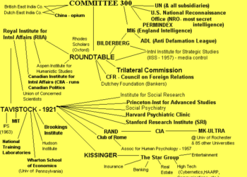 Elon, it’s not only the ADL