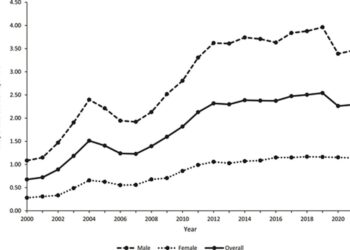 Emergency Calls for ADHD Medication Errors Up 299%, Researchers Say 1 Drug May Be Partly to Blame • Children’s Health Defense