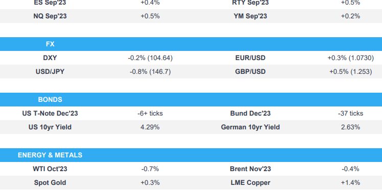 Equities firmer, NQ outperforms after Tesla upgrade, JPY & Yuan bid; NY Fed SCE due – Newsquawk US Market Open