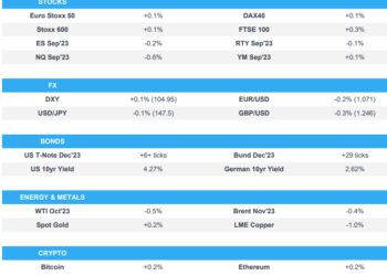 Equities pare back losses on lower yields; NQ lags on AAPL pressure; Fed speak due – Newsquawk US Market Open
