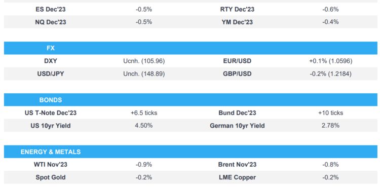 Equities slip, though UK’s FTSE outperforms, DXY contained; Fed’s Bowman due – Newsquawk US Market Open