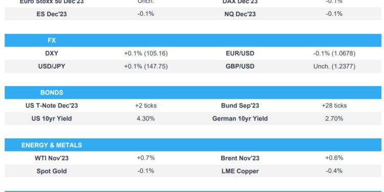 Equity futures point to a contained open after Monday’s pressure, Brent>95/bbl – Newsquawk Europe Market Open