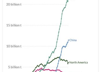 Europe 🇪🇺 destroying its entire economy and productization to reduce its carbon emission.Meanwhile, Asia: 👇If Europe…