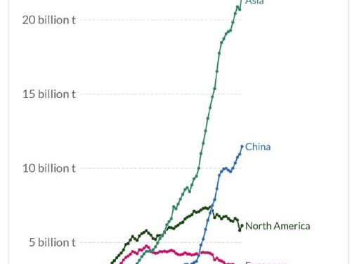 Europe 🇪🇺 destroying its entire economy and productization to reduce its carbon emission.Meanwhile, Asia: 👇If Europe…