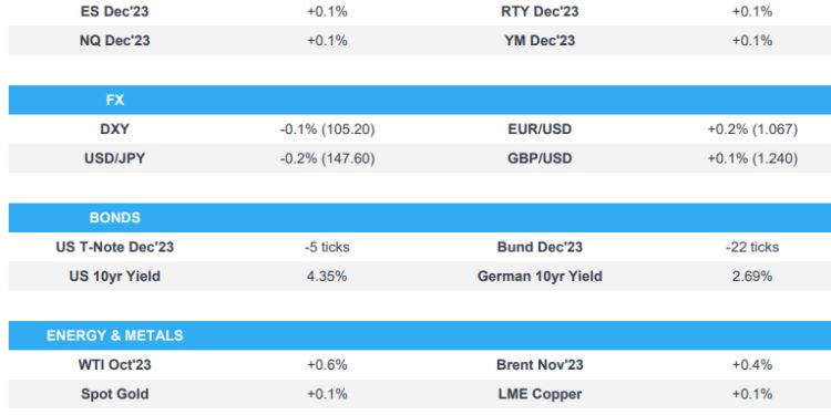 European bourses weaker, US futures contained; DXY lower & Fixed firmer; US NAHB due – Newsquawk US Market Open