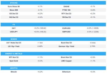 European equities lower, PMIs note growth concerns; JPY weaker post-BoJ; US PMI due – Newsquawk US Market Open