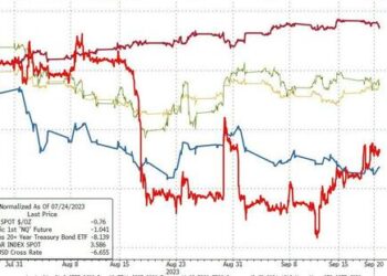 FOMC Leaves Rates Unchanged, Signals Much More Hawkish 2024