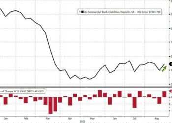 Fed F**kery Is Back: Seasonal Adjustments Turns $66BN Bank Deposit Outflow Into $41BN Inflow