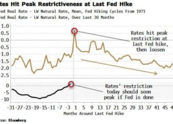 Final Fed Hike Will Be Stock Rally’s Last Gasp