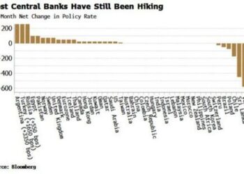 Full Impact Of Global Rate Rises Yet To Be Felt In Markets