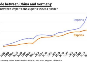 German FM Baerbock Calls Xi A “Dictator” In Live Fox Interview