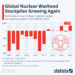 Global Nuclear Warhead Stockpiles Growing Again