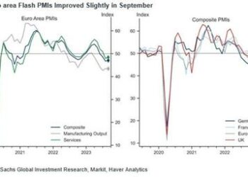 Global Stagflation? US, EU PMIs Signal Slowing Growth, Rising Prices