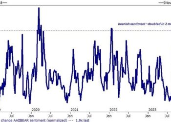 Goldman: "Bearish Sentiment Is Everywhere"