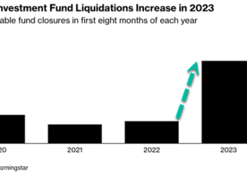 Green Bubble Burst: US ESG Fund Closures In 2023 Surpass Total Of Previous Three Years