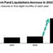 Green Bubble Burst: US ESG Fund Closures In 2023 Surpass Total Of Previous Three Years