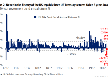 Hartnett on Biden Bubble Blowing
