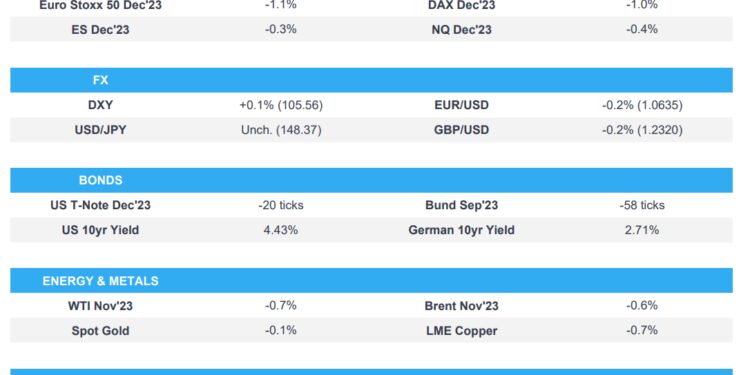 Hawkish FOMC dot plots ahead of a Central Bank bonanza – Newsquawk Europe Market Open