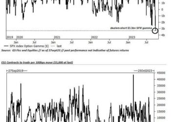 Head Of Trading At Largest US Bank Turns Apocalyptic: “Stocks Trading As If Hope And Confidence Are Dwindling Out Of The System”