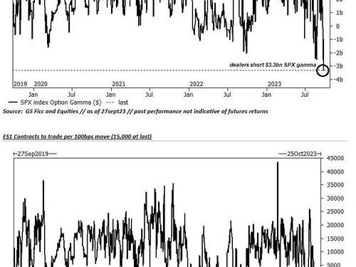 Head Of Trading At Largest US Bank Turns Apocalyptic: “Stocks Trading As If Hope And Confidence Are Dwindling Out Of The System”