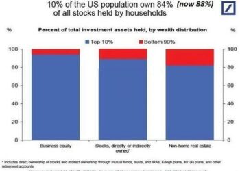 Here’s Why Housing Is Unaffordable For The Bottom 90%