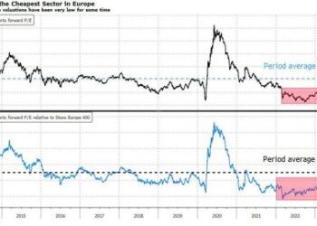 Investors Aren’t Seeing Any Recovery In Autos