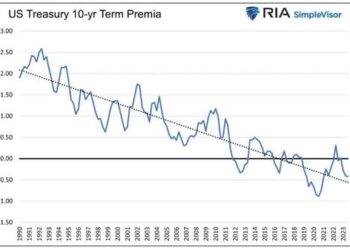 Is This Time Different – Unpacking Bond Yields