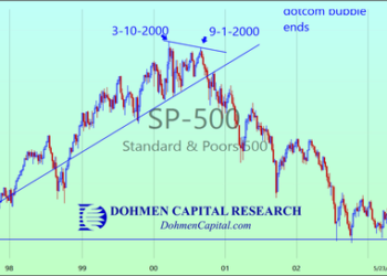 It’s Starting to Look Like the Crash of 2000 All Over Again