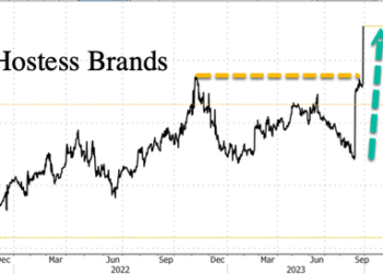 J.M. Smucker Acquires Twinkie Maker Hostess In $5.6 Billion Deal
