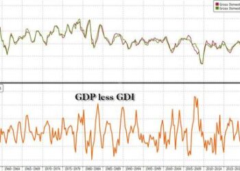 Key Events This Week: GDP Revised Lower; PCE And Durables On Deck