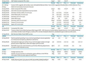 Key Events This Week: It’s A Slow Start To The Unofficial Beginning Of Fall