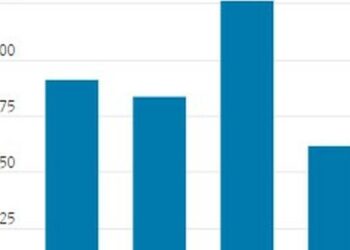 Locked Items, Self-Checkouts & Disappearing Staff: Rising Theft And Slowing Sales Eat Away At Retail
