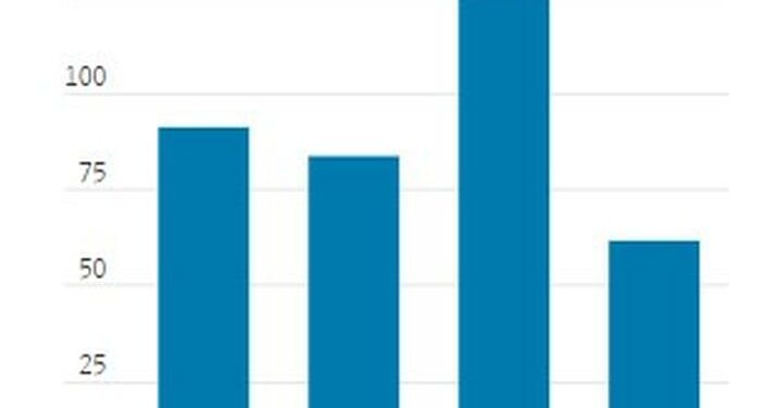 Locked Items, Self-Checkouts & Disappearing Staff: Rising Theft And Slowing Sales Eat Away At Retail