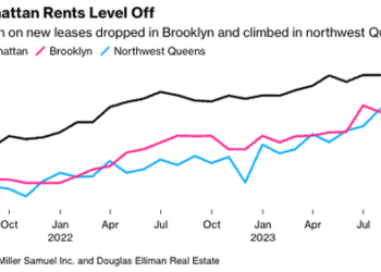 Manhattan Rental Market ‘Peaks’ As Affordability Wanes