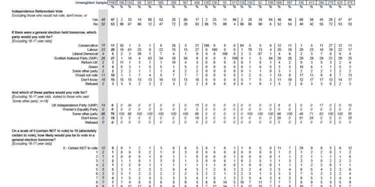 Meanwhile, Back in Scotland – Craig Murray