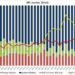 Mediocre 20Y Auction Sees Steep Drop In Foreign Demand