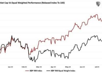 Mega-Cap Stocks Continue To Dominate. But Why?