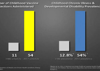 Megyn Kelly Says COVID Shot Caused Rare Autoimmune Condition • Children’s Health Defense