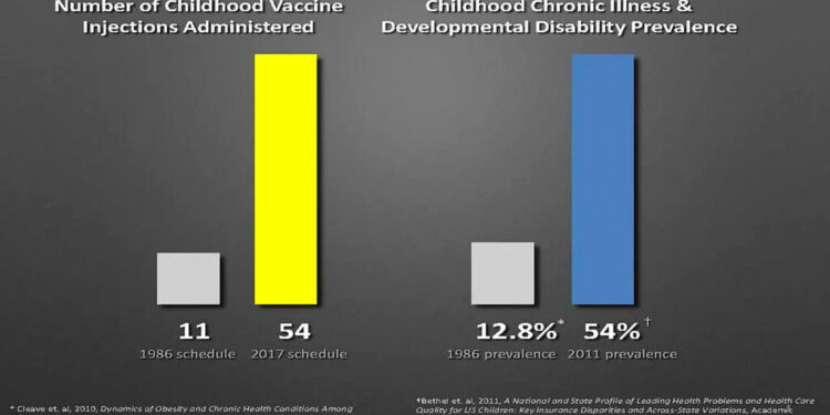 Megyn Kelly Says COVID Shot Caused Rare Autoimmune Condition • Children’s Health Defense
