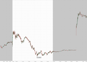 Morgan Stanley Upgrades Tesla, Says “Dojo” Supercomputing Effort Could Unlock $10 Trillion TAM