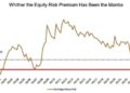 Nosediving Nasdaq Equity Risk Premium Has Warning For Traders