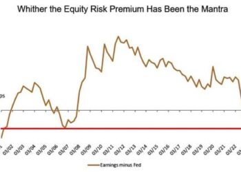 Nosediving Nasdaq Equity Risk Premium Has Warning For Traders