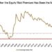 Nosediving Nasdaq Equity Risk Premium Has Warning For Traders
