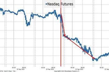 Now We Fear The Fed?