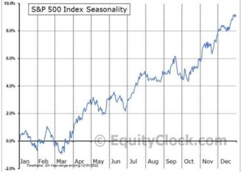 October Weakness Before The Year-End Run?