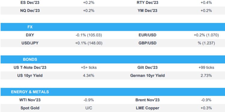 Odds of a BoE hike trim to 50/50 post-CPI, FOMC looms – Newsquawk US Market Open