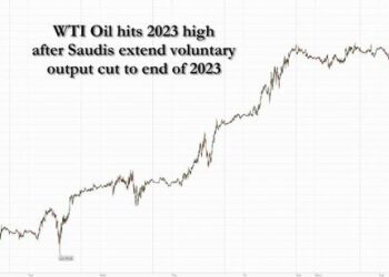 Oil Soars To New 2023 High After Saudis, Russia Shock With Extended, Expanded Production Cut