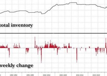 Oil Surges To $95 As China Crude Stockpiles Hits A Record 1.14 Billion Barrels